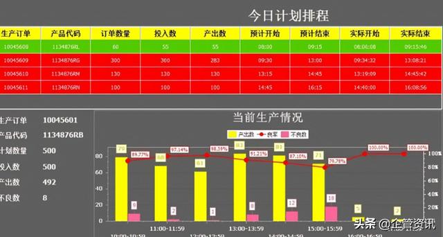 下周工作计划安排（工作计划安排表格模板）