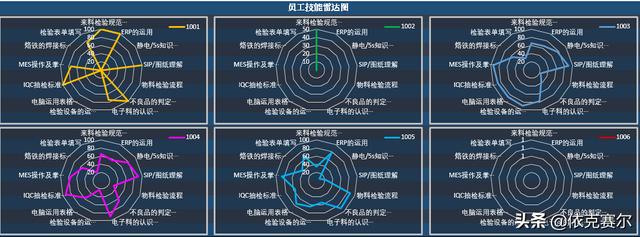 员工技能大赛活动方案（员工技能等级评定标准）