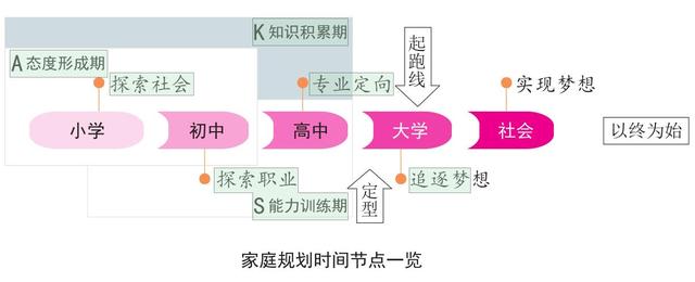 暑假家庭教育计划（家庭教育怎么做家庭教育计划）