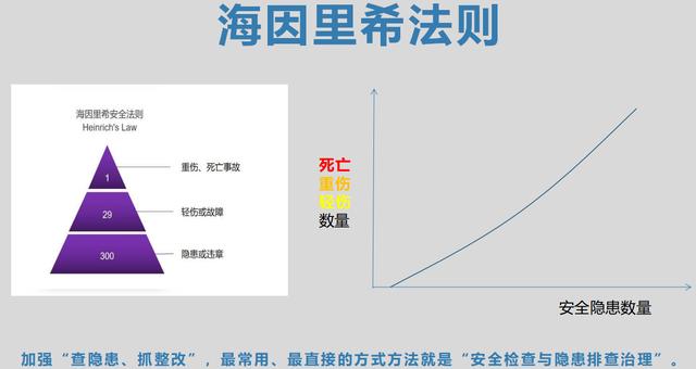 资金排查报告怎么写（保险公司风险排查报告怎么写）