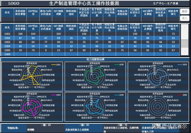 员工技能大赛活动方案（员工技能等级评定标准）