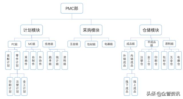 下周工作计划安排（工作计划安排表格模板）