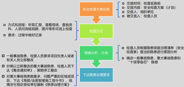 资金排查报告怎么写（保险公司风险排查报告怎么写）