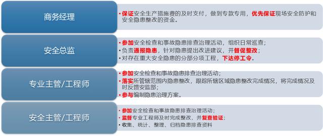 资金排查报告怎么写（保险公司风险排查报告怎么写）