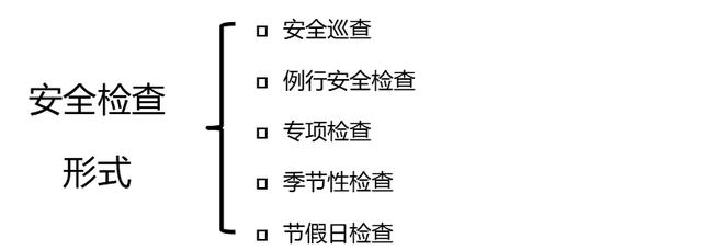 资金排查报告怎么写（保险公司风险排查报告怎么写）