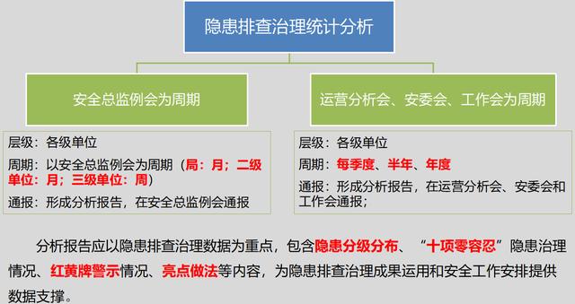 资金排查报告怎么写（保险公司风险排查报告怎么写）