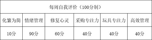 周总结模板表格（周总结模板word）
