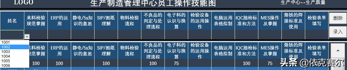 员工技能大赛活动方案（员工技能等级评定标准）
