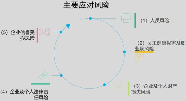 资金排查报告怎么写（保险公司风险排查报告怎么写）