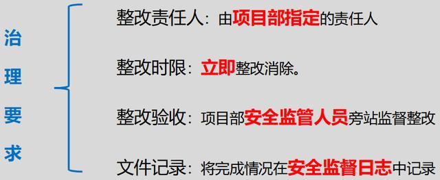 资金排查报告怎么写（保险公司风险排查报告怎么写）