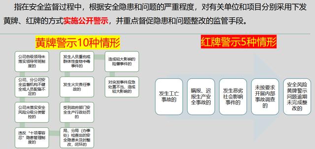资金排查报告怎么写（保险公司风险排查报告怎么写）