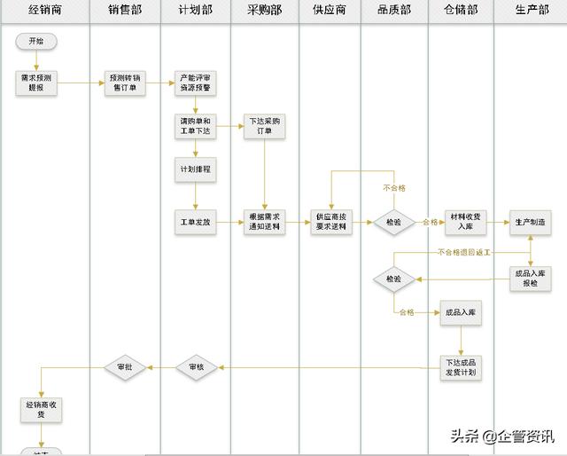 下周工作计划安排（工作计划安排表格模板）