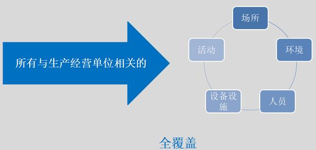 资金排查报告怎么写（保险公司风险排查报告怎么写）