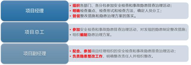 资金排查报告怎么写（保险公司风险排查报告怎么写）