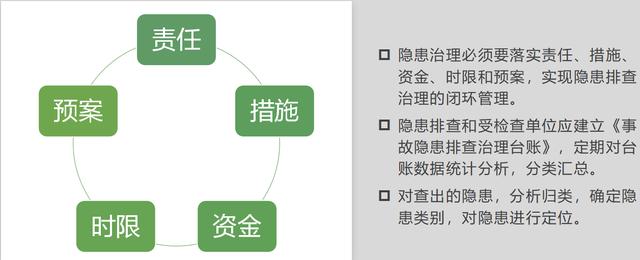 资金排查报告怎么写（保险公司风险排查报告怎么写）