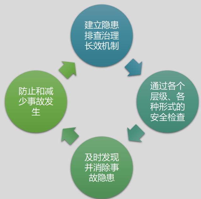 资金排查报告怎么写（保险公司风险排查报告怎么写）