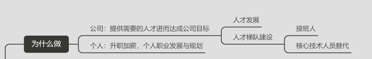 培训工作分析人员一般在工作分析的第几个阶段（培训工作亮点总结）