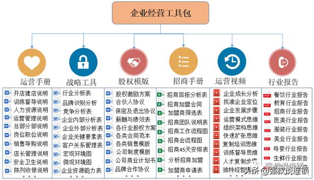 外联部工作总结报告怎么写（外联部工作总结报告1000）