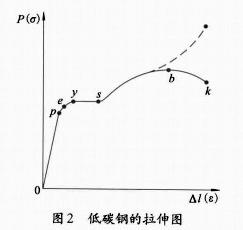 材料力学性能期末考试题及答案（材料力学性能知识点总结）