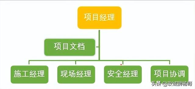 项目经理任命书范本怎么写（项目经理任命书范本红头文件）