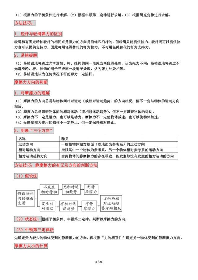 高一物理必修一知识点归纳人教版（高一物理必修一知识点归纳总结）