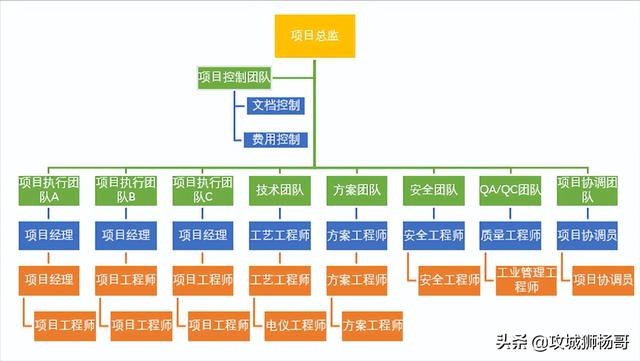 项目经理任命书范本怎么写（项目经理任命书范本红头文件）