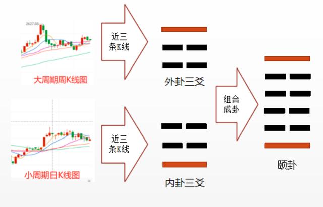 六爻测股票 涨跌的诀窍博客（六爻测股票涨跌的诀窍）