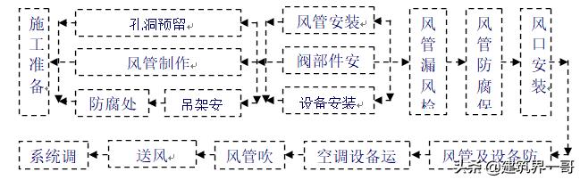 螺栓的画法和标注CAD（螺栓的画法手绘）