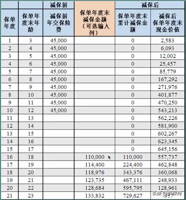 年金终值系数表大图（年金终值系数表完整版）