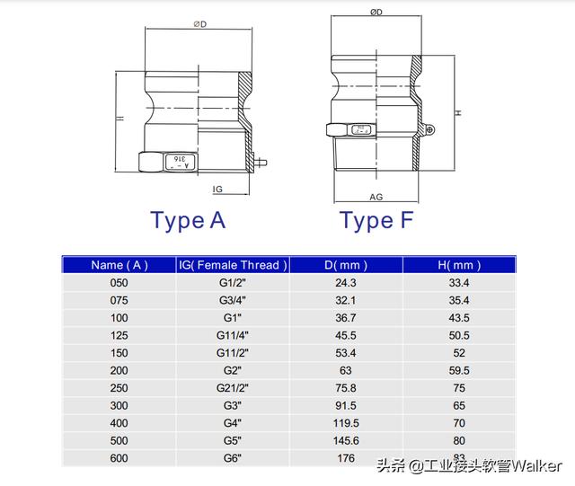 美标法兰尺寸对照表（美标法兰尺寸图）