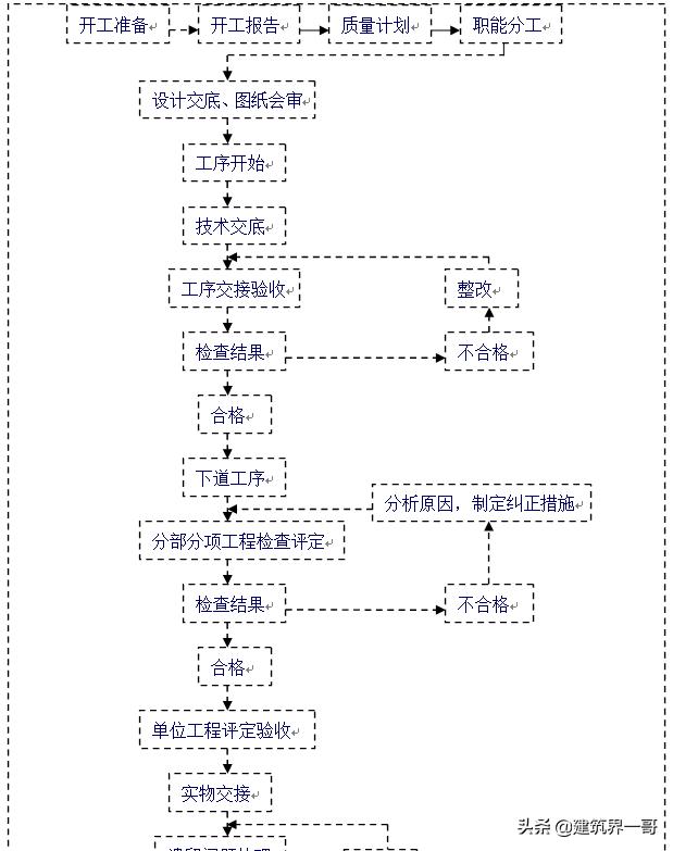 螺栓的画法和标注CAD（螺栓的画法手绘）