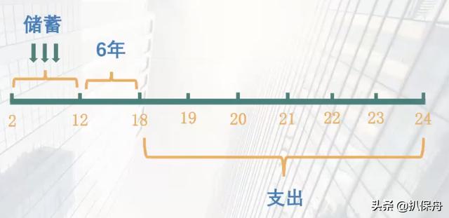 年金终值系数表大图（年金终值系数表完整版）