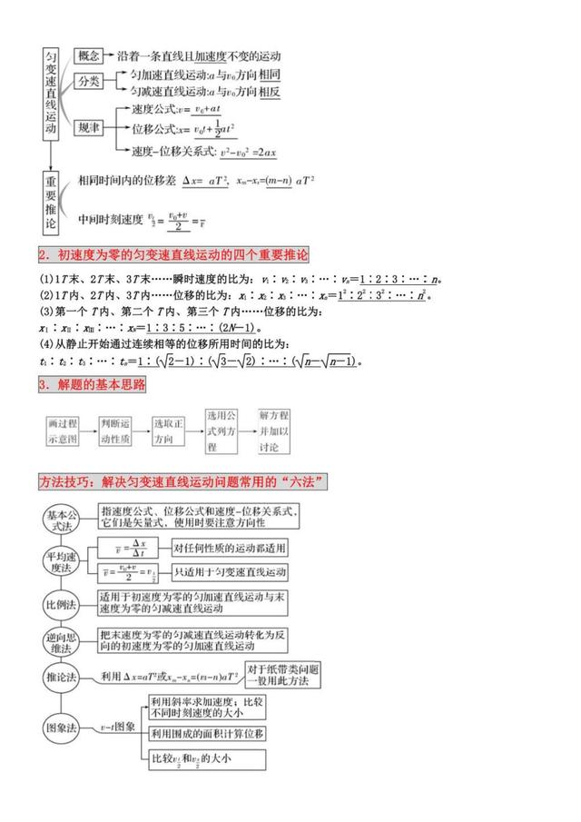 高一物理必修一知识点归纳人教版（高一物理必修一知识点归纳总结）