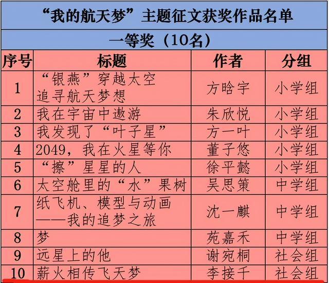 我的航天梦作文350字（我的航天梦作文600字）