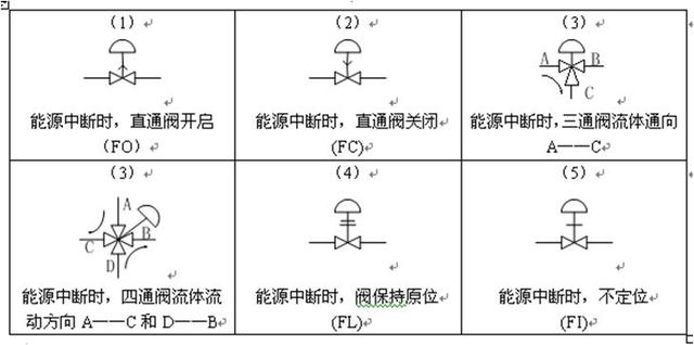 苹果电脑如何打出特殊序号符号（序号符号大全花样符号）