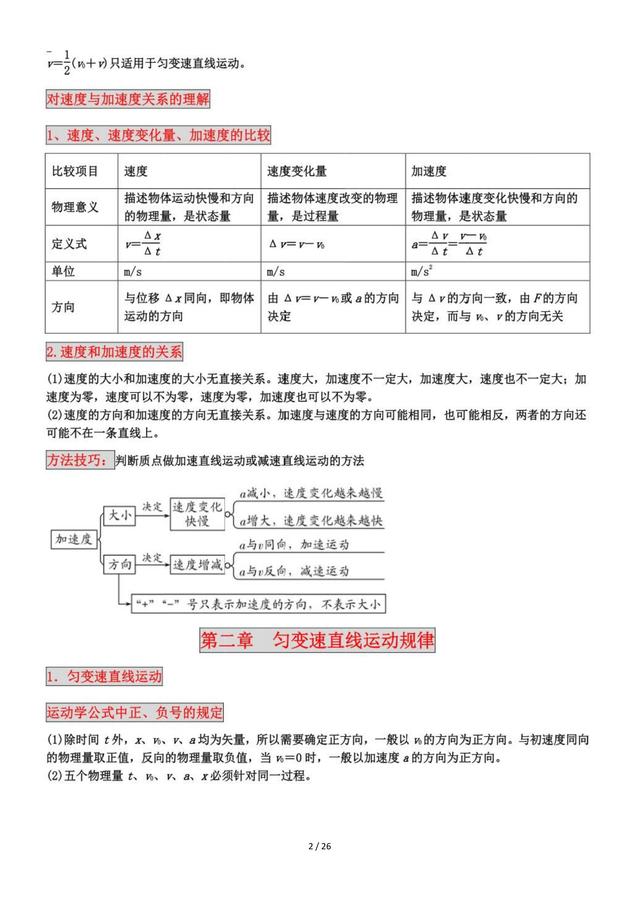 高一物理必修一知识点归纳人教版（高一物理必修一知识点归纳总结）