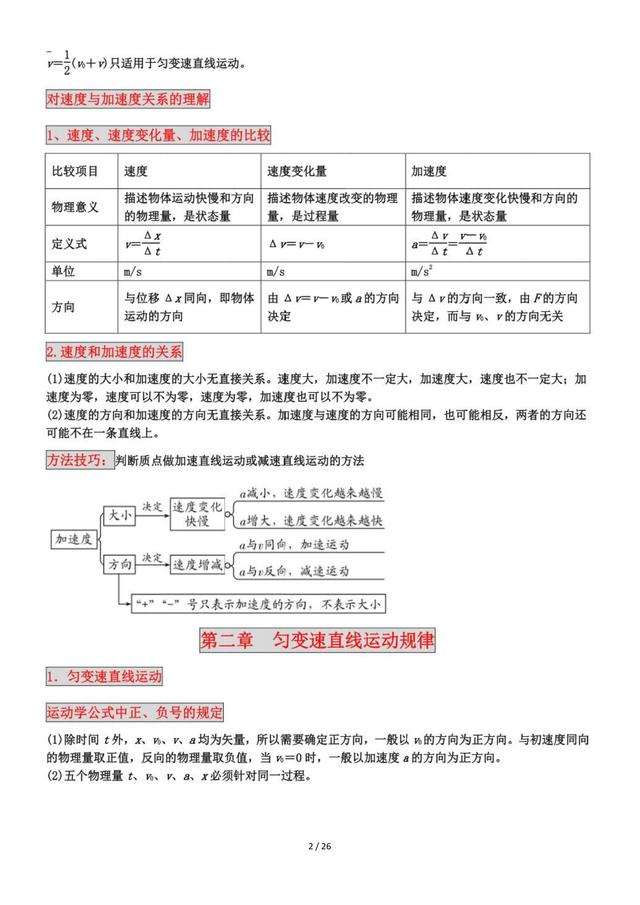 高一物理必修一知识点归纳人教版（高一物理必修一知识点归纳总结）