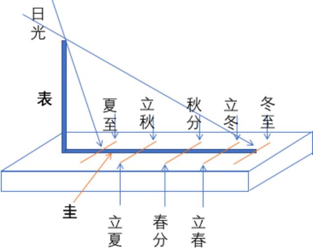 六爻测股票 涨跌的诀窍博客（六爻测股票涨跌的诀窍）