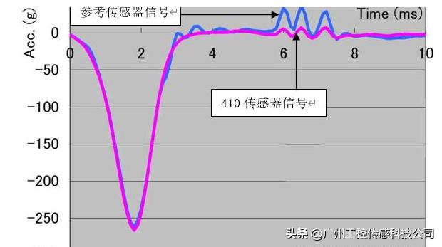 传感器实验室（传感器实验台）