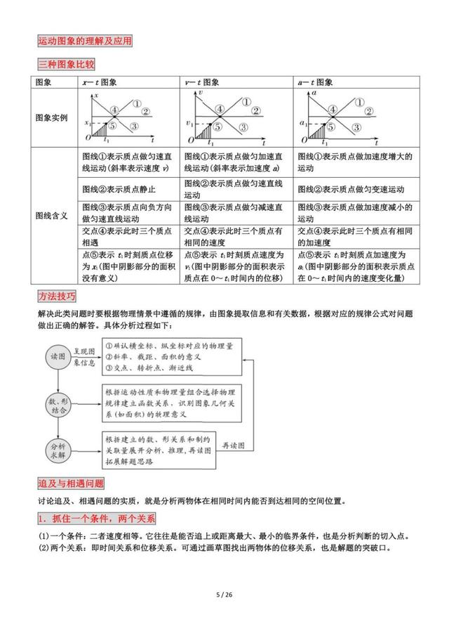 高一物理必修一知识点归纳人教版（高一物理必修一知识点归纳总结）