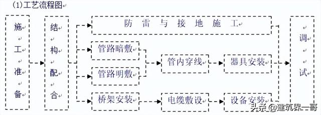 螺栓的画法和标注CAD（螺栓的画法手绘）