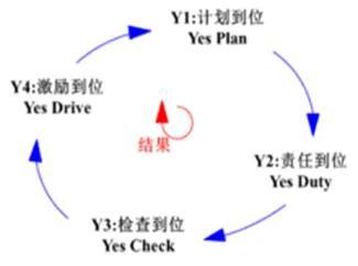品管圈主题改善能力值怎么算（2022品管圈主题）