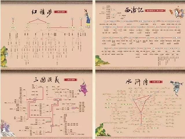 四大名著内容简介50字（四大名著的资料50字）