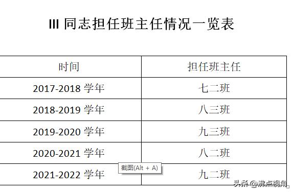 教师个人工作简历100字，优秀教师个人工作简历100字！