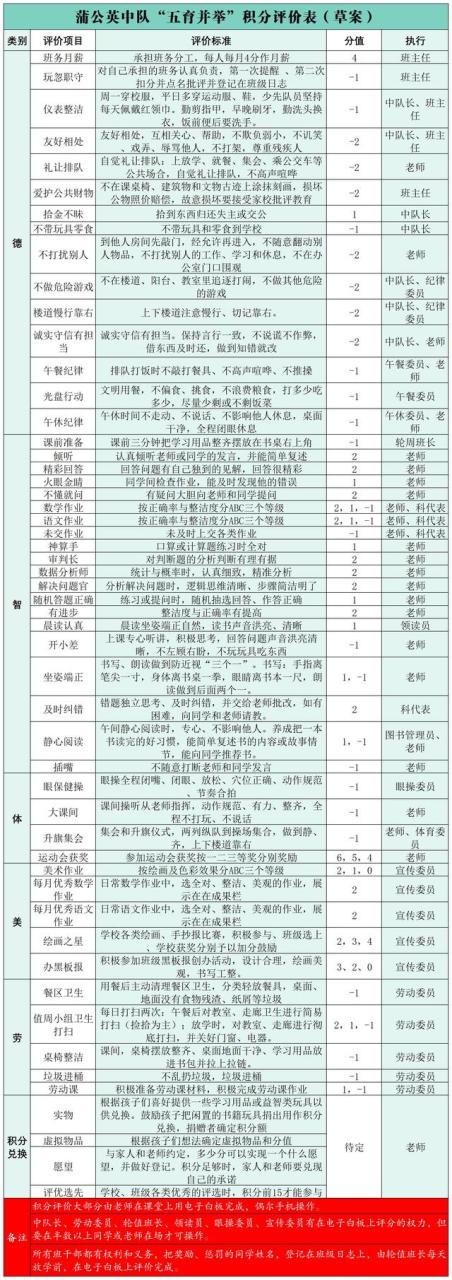 学生评价表模板，学生评价表模板小学数学